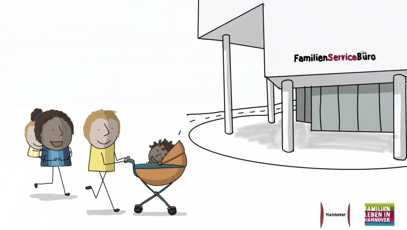 Zeichnung einer Familie mit zwei Kindern auf dem Weg zum FamilienServiceBüro.